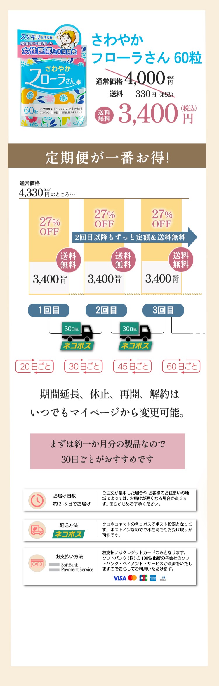 さわやかフローラさんは定期便が一番お得